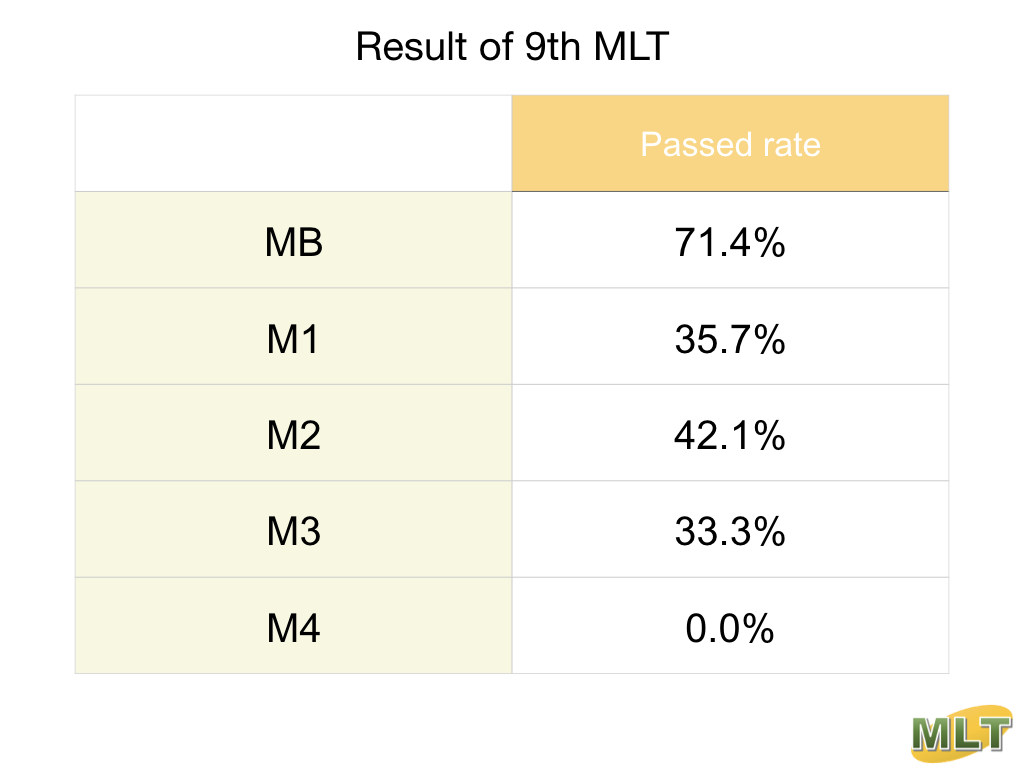 Pass Rate